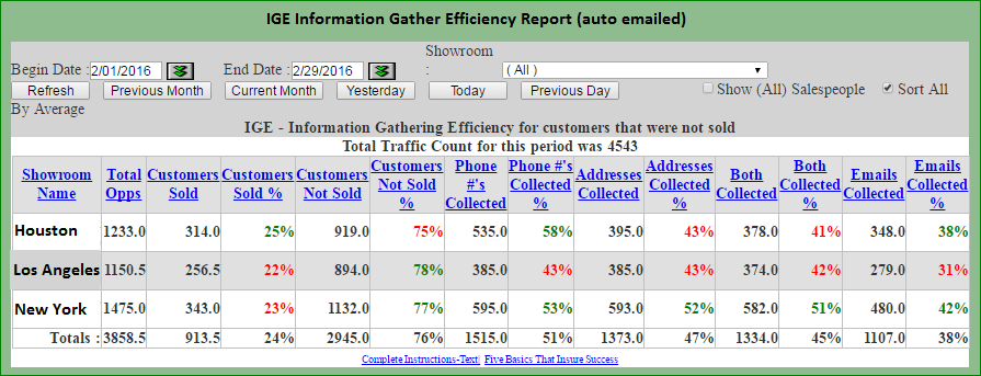 12 IGE Information Gathering Efficiency Report