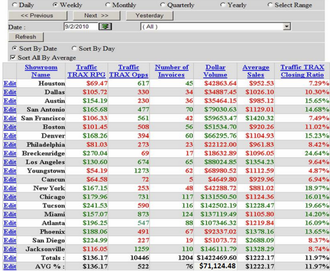 People Counter Closing Ratios TRAXsales